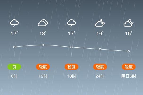 汨罗天气 - 汨罗天气预报15天-第5张图片 汨罗天气 - 汨罗天气预报15天-第5张图片