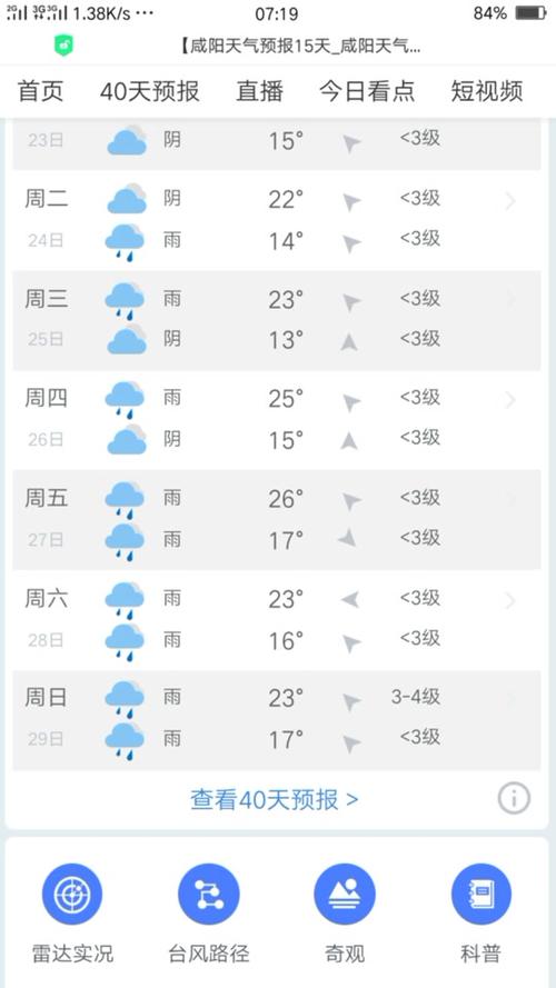 滁州最新天气,滁州最新天气六十天-第1张图片 滁州最新天气,滁州最新天气六十天-第1张图片