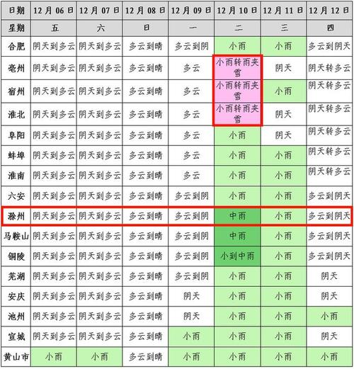滁州最新天气,滁州最新天气六十天-第3张图片 滁州最新天气,滁州最新天气六十天-第3张图片