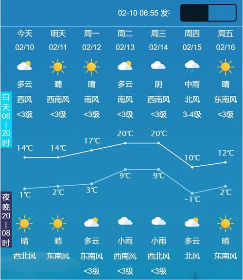 滁州最新天气,滁州最新天气六十天-第5张图片 滁州最新天气,滁州最新天气六十天-第5张图片