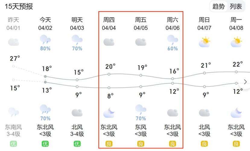 滁州最新天气,滁州最新天气六十天-第7张图片 滁州最新天气,滁州最新天气六十天-第7张图片