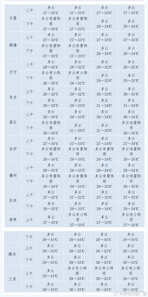 惠民天气预报(惠民天气预报几点下雨)-第4张图片 惠民天气预报(惠民天气预报几点下雨)-第4张图片
