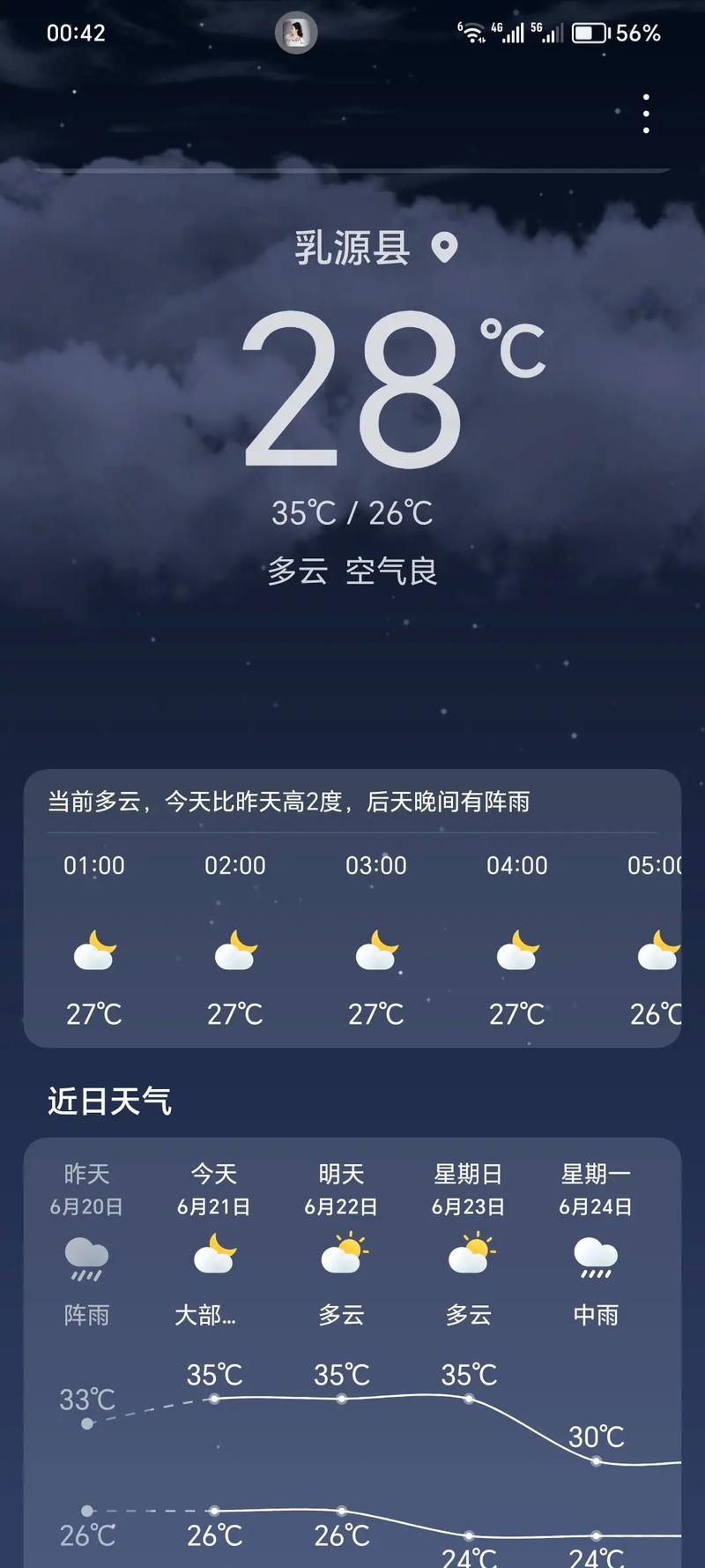 惠民天气预报(惠民天气预报几点下雨)-第6张图片 惠民天气预报(惠民天气预报几点下雨)-第6张图片