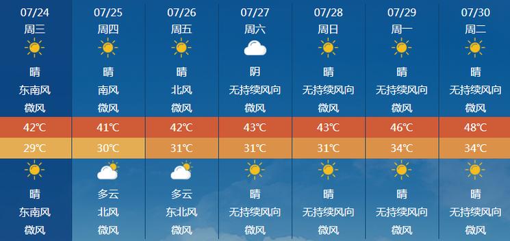 中央气象台昆山市天气预报,昆山天气预报江苏昆山天气预报-第5张图片 中央气象台昆山市天气预报,昆山天气预报江苏昆山天气预报-第5张图片