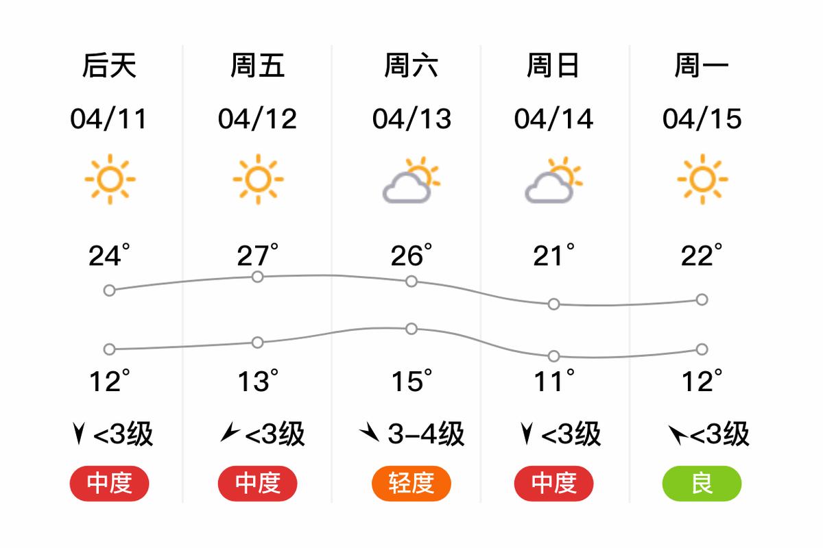 顺义天气预报7天(顺义天气预报7天天气)-第1张图片 顺义天气预报7天(顺义天气预报7天天气)-第1张图片