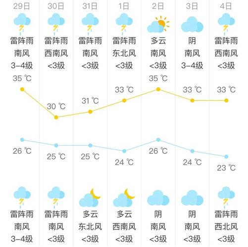 顺义天气预报7天(顺义天气预报7天天气)-第2张图片 顺义天气预报7天(顺义天气预报7天天气)-第2张图片