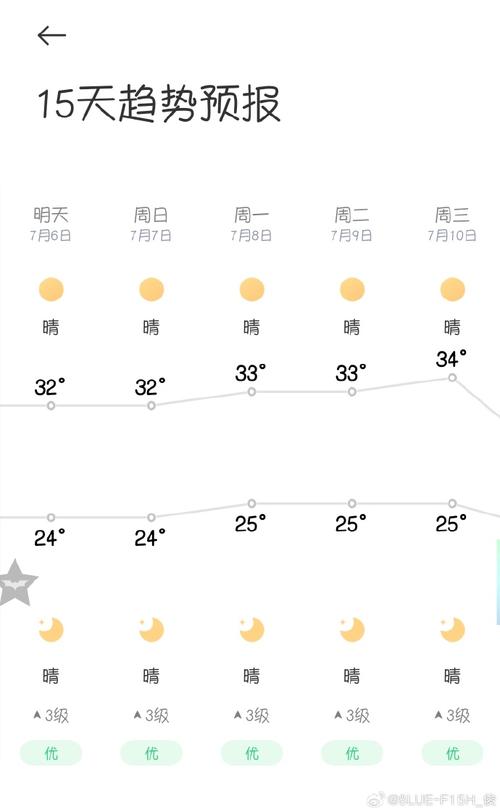 凯里十五天之内天气预报(凯里15日天气预报)-第5张图片 凯里十五天之内天气预报(凯里15日天气预报)-第5张图片