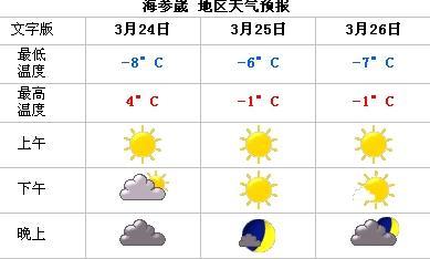 俄罗斯天气一年四季是多少温度 - 俄罗斯一年12个月温度-第3张图片