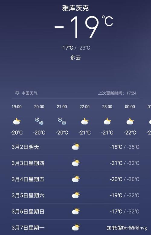 俄罗斯天气一年四季是多少温度 - 俄罗斯一年12个月温度-第6张图片