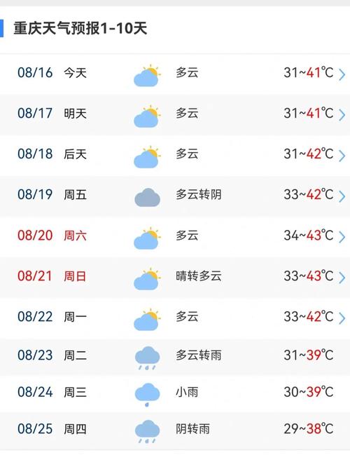 重庆天气预报下载安装,下载重庆地区天气预报-第4张图片 重庆天气预报下载安装,下载重庆地区天气预报-第4张图片