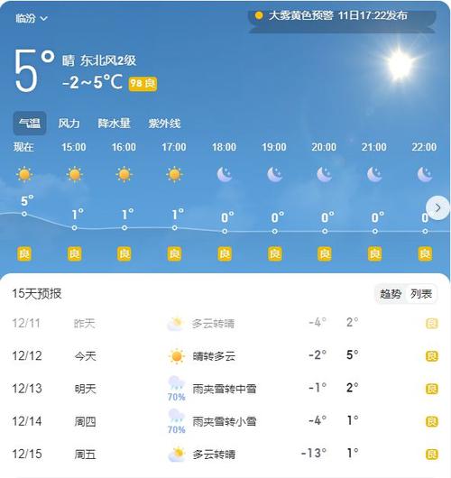 临汾30天天气预报 - 临汾30天天气预报最新消息-第2张图片 临汾30天天气预报 - 临汾30天天气预报最新消息-第2张图片