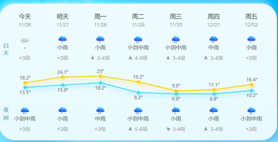 临汾30天天气预报 - 临汾30天天气预报最新消息-第6张图片 临汾30天天气预报 - 临汾30天天气预报最新消息-第6张图片