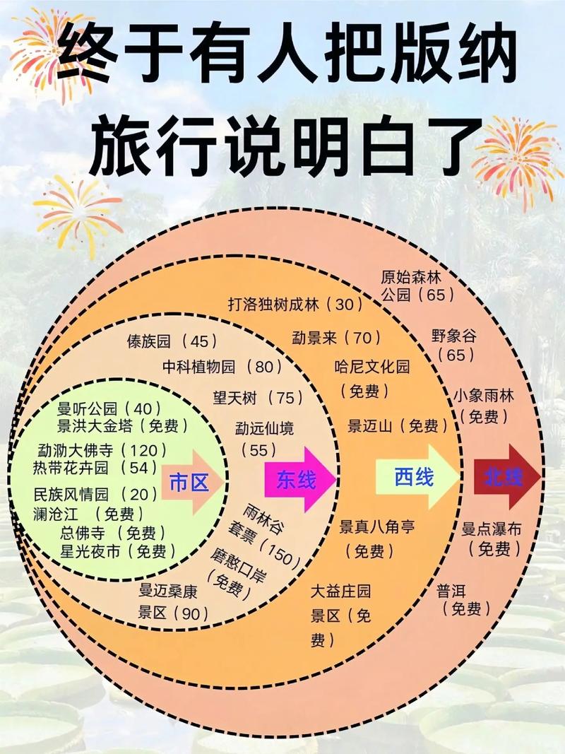西双版纳攻略旅游攻略(西双版纳攻略旅游攻略图)-第1张图片 西双版纳攻略旅游攻略(西双版纳攻略旅游攻略图)-第1张图片