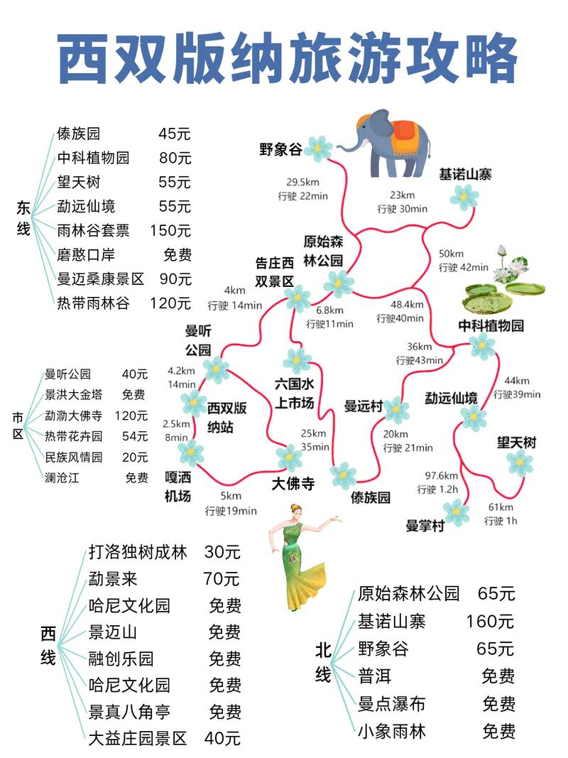 西双版纳攻略旅游攻略(西双版纳攻略旅游攻略图)-第4张图片 西双版纳攻略旅游攻略(西双版纳攻略旅游攻略图)-第4张图片