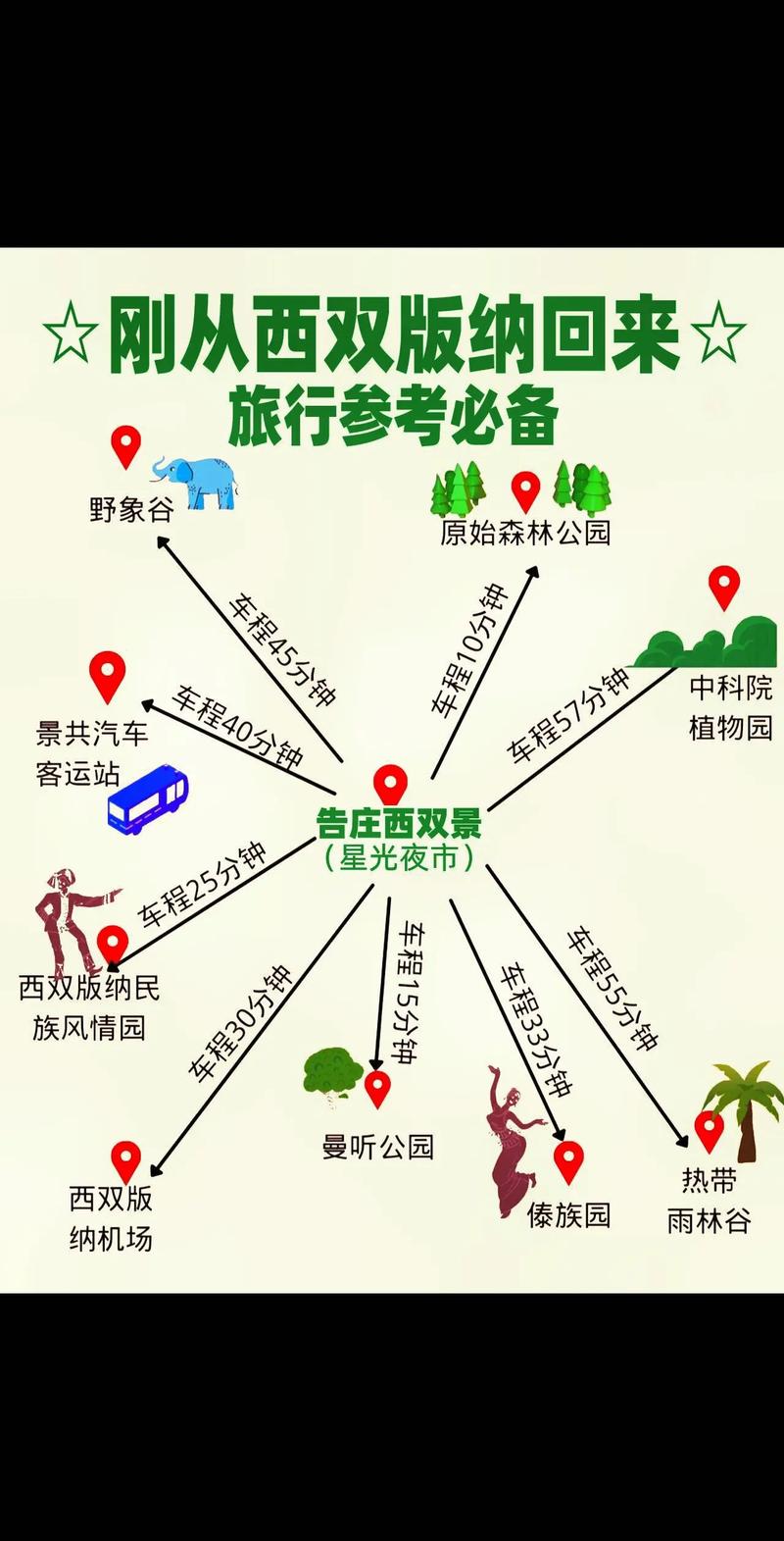 西双版纳攻略旅游攻略(西双版纳攻略旅游攻略图)-第7张图片 西双版纳攻略旅游攻略(西双版纳攻略旅游攻略图)-第7张图片
