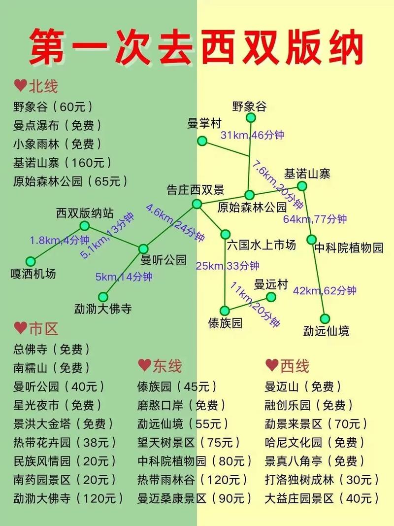 西双版纳攻略旅游攻略(西双版纳攻略旅游攻略图)-第8张图片 西双版纳攻略旅游攻略(西双版纳攻略旅游攻略图)-第8张图片