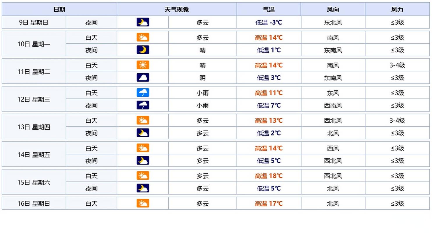 潜山天气，潜山天气预报最新-第4张图片