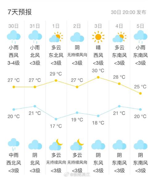 包含江宁十五天天气的词条-第2张图片 包含江宁十五天天气的词条-第2张图片