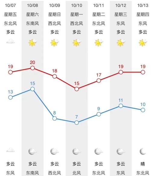 包含江宁十五天天气的词条-第3张图片 包含江宁十五天天气的词条-第3张图片