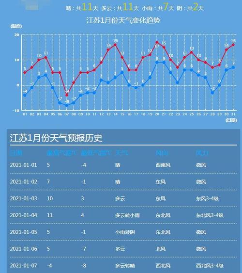 包含江宁十五天天气的词条-第4张图片 包含江宁十五天天气的词条-第4张图片