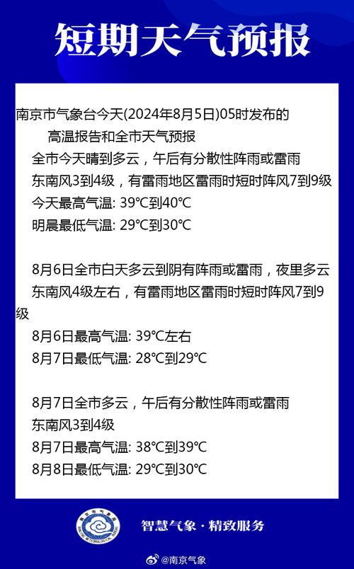 包含江宁十五天天气的词条-第5张图片 包含江宁十五天天气的词条-第5张图片