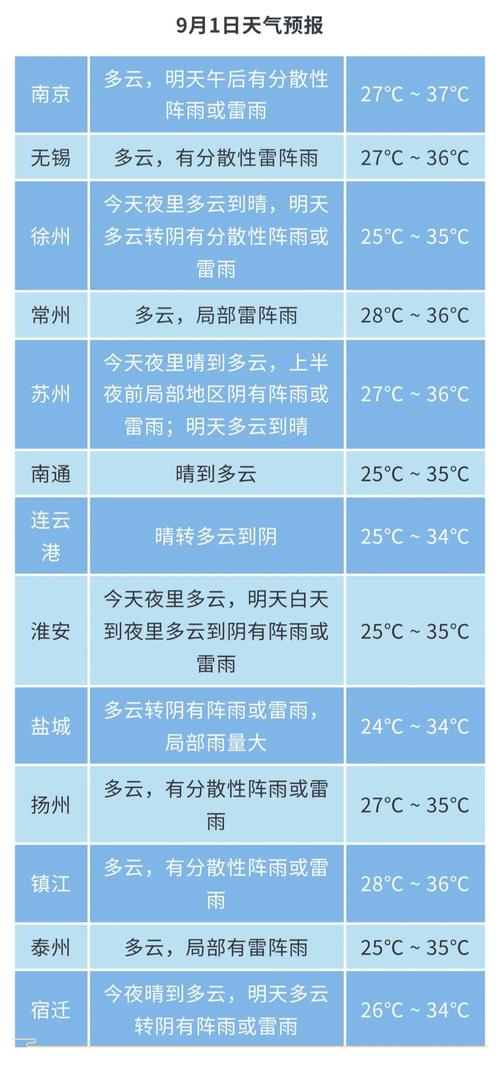 包含江宁十五天天气的词条-第6张图片 包含江宁十五天天气的词条-第6张图片