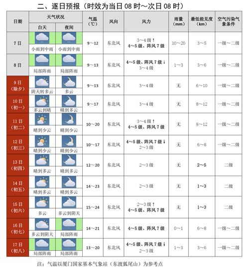 福建厦门一年天气如何(福建厦门一年天气如何变冷)-第4张图片 福建厦门一年天气如何(福建厦门一年天气如何变冷)-第4张图片