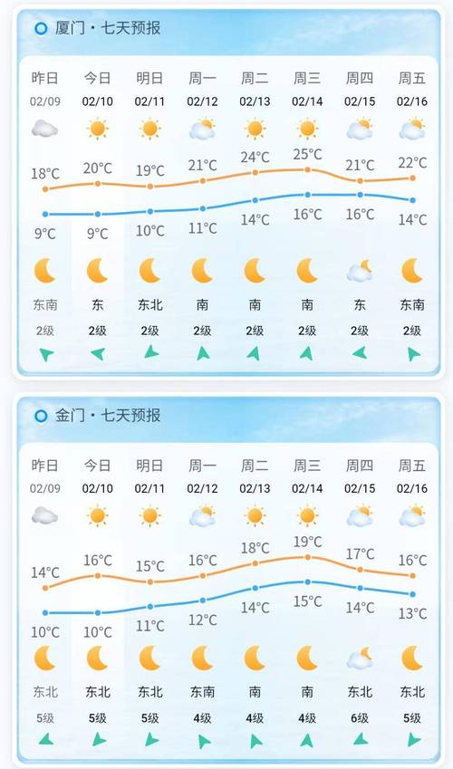 福建厦门一年天气如何(福建厦门一年天气如何变冷)-第5张图片 福建厦门一年天气如何(福建厦门一年天气如何变冷)-第5张图片