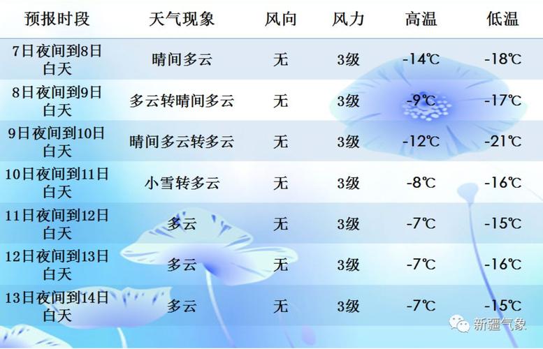 潢川实时天气预报，潢川天气预报15天查询-第7张图片