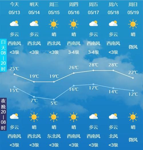 长春天气德惠天气预报 - 长春德惠天气预报一周-第1张图片