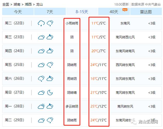 吉首天气40天预报,吉首 天气-第7张图片 吉首天气40天预报,吉首 天气-第7张图片