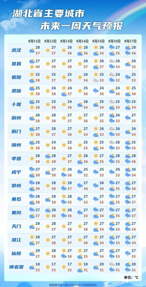 广水天气24小时（广水天气24小时风力）-第7张图片