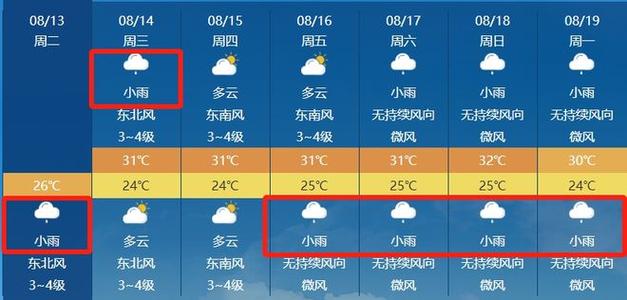 莱阳天气预报7天(莱阳天气预报7天一周查询)-第1张图片 莱阳天气预报7天(莱阳天气预报7天一周查询)-第1张图片