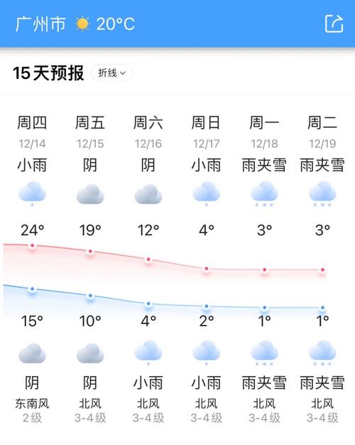 莱阳天气预报7天(莱阳天气预报7天一周查询)-第3张图片 莱阳天气预报7天(莱阳天气预报7天一周查询)-第3张图片