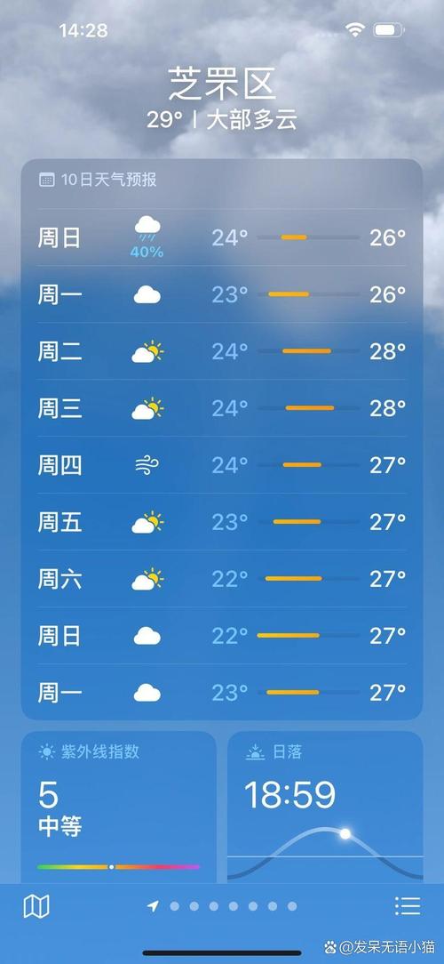 莱阳天气预报7天(莱阳天气预报7天一周查询)-第6张图片 莱阳天气预报7天(莱阳天气预报7天一周查询)-第6张图片