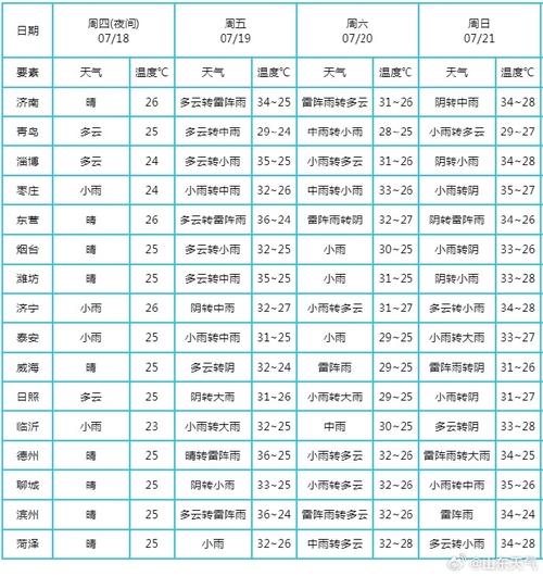赣榆实时天气 - 赣榆天气24小时逐小时预报-第6张图片