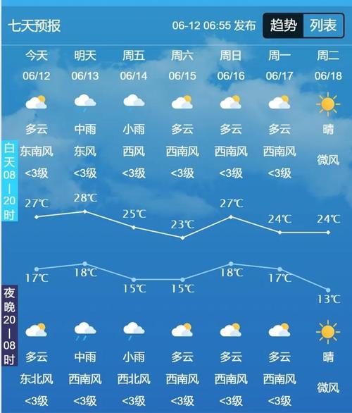 通化市天气预报 - 通化天气预报查询-第2张图片