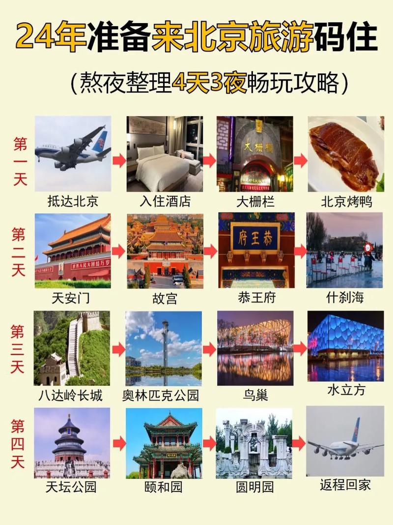 北京旅游4日游攻略(自由行北京四日游攻略)-第2张图片 北京旅游4日游攻略(自由行北京四日游攻略)-第2张图片