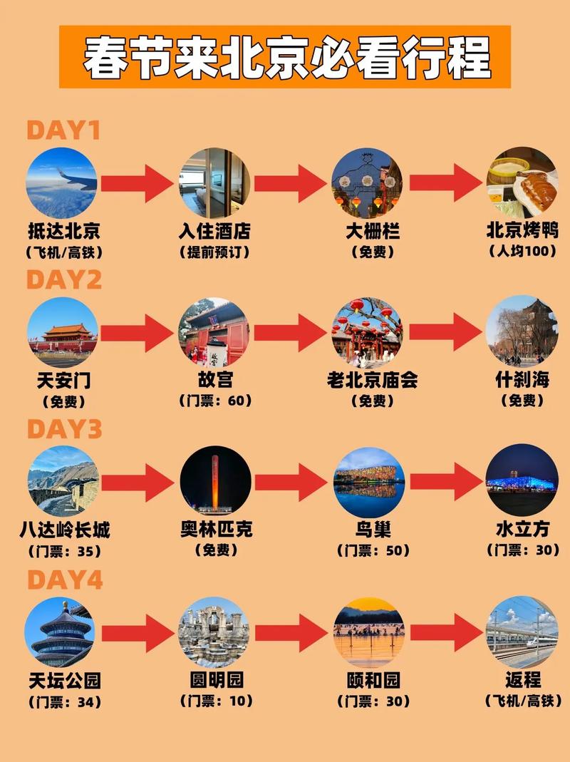 北京旅游4日游攻略(自由行北京四日游攻略)-第4张图片 北京旅游4日游攻略(自由行北京四日游攻略)-第4张图片