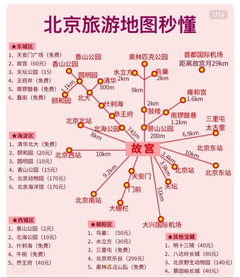 北京旅游4日游攻略(自由行北京四日游攻略)-第5张图片 北京旅游4日游攻略(自由行北京四日游攻略)-第5张图片