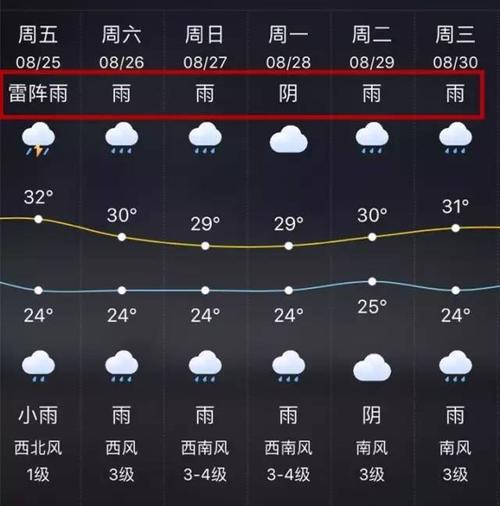高邮天气 - 高邮天气预报30天精准查询-第1张图片 高邮天气 - 高邮天气预报30天精准查询-第1张图片