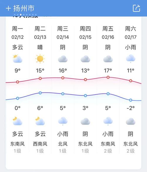 高邮天气 - 高邮天气预报30天精准查询-第3张图片 高邮天气 - 高邮天气预报30天精准查询-第3张图片