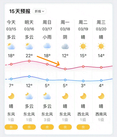 高邮天气 - 高邮天气预报30天精准查询-第4张图片 高邮天气 - 高邮天气预报30天精准查询-第4张图片