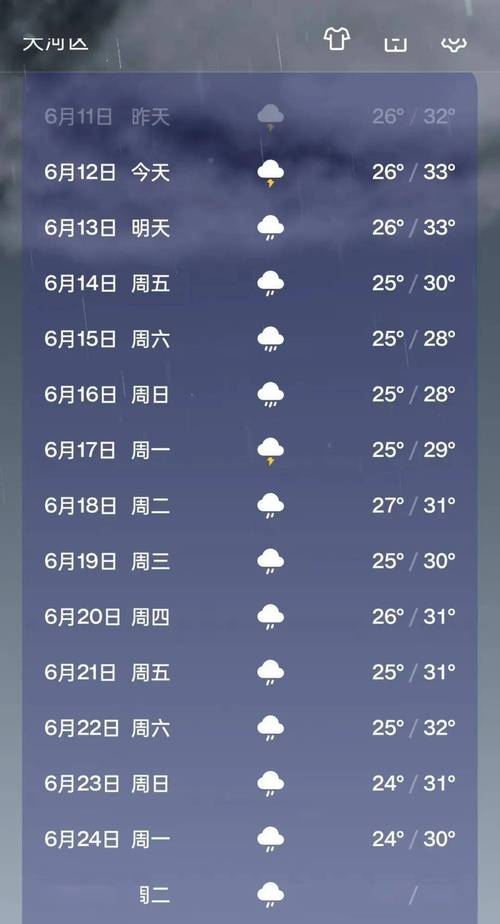 贵阳白云区天气预报,贵阳白云区天气预报40天查询-第4张图片 贵阳白云区天气预报,贵阳白云区天气预报40天查询-第4张图片