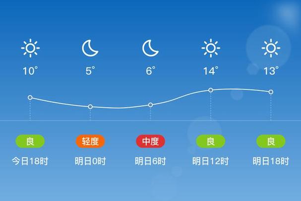 扶余天气 - 扶余天气15天-第6张图片 扶余天气 - 扶余天气15天-第6张图片