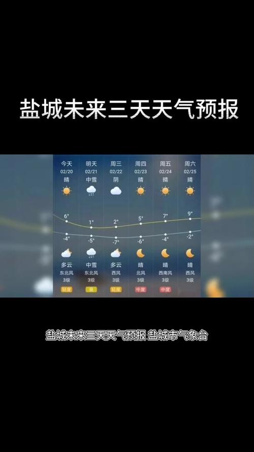 盐城近10天天气预报 - 盐城近10天天气预报情况-第5张图片 盐城近10天天气预报 - 盐城近10天天气预报情况-第5张图片