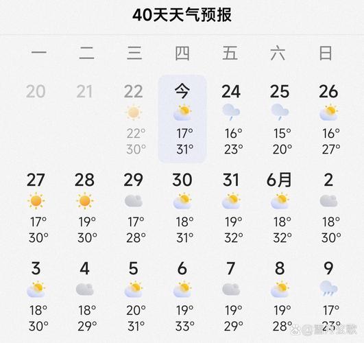 下载40天天气预报，下载40天天气预报最新版免费下载-第5张图片