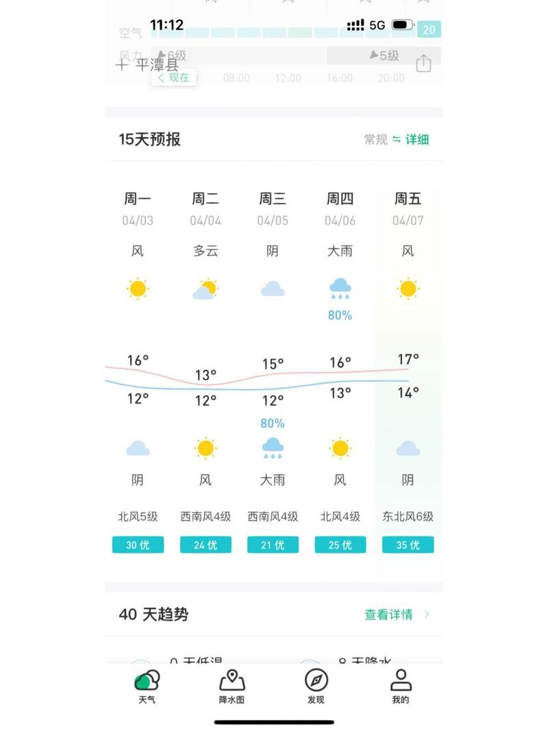 中国天气 - 中国天气网15天预报-第4张图片