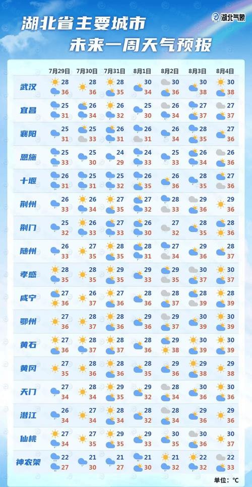 宾川天气(宾川天气预报24小时几点下雨)-第3张图片 宾川天气(宾川天气预报24小时几点下雨)-第3张图片