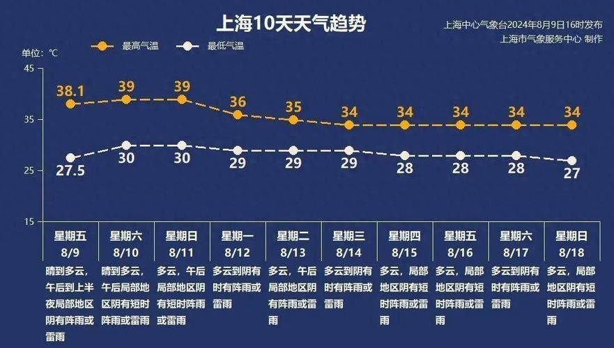连南天气预报（连南天气预报一周 7天）-第7张图片